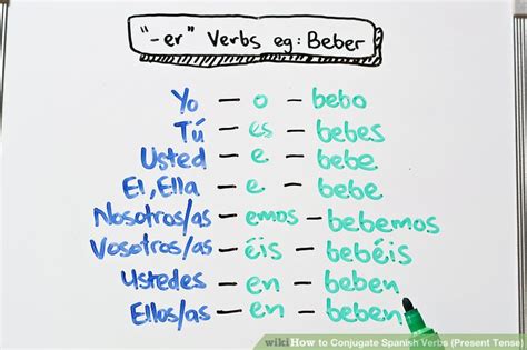 ustedes conjugaison